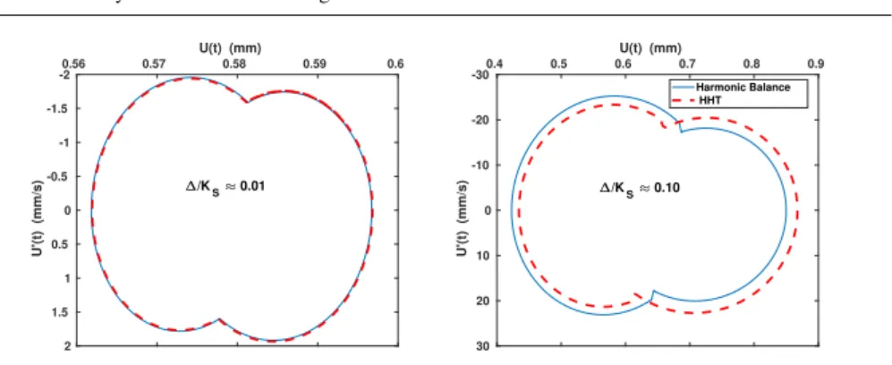 Fig. 5 Validity of approximation (12), d=0.03, ξ = w Ω 0 = 0.75