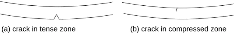 Fig. 1 Crack breathing mechanism