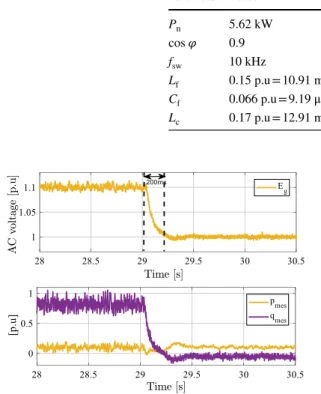 Fig. 20    AC voltage change and its impact on active power