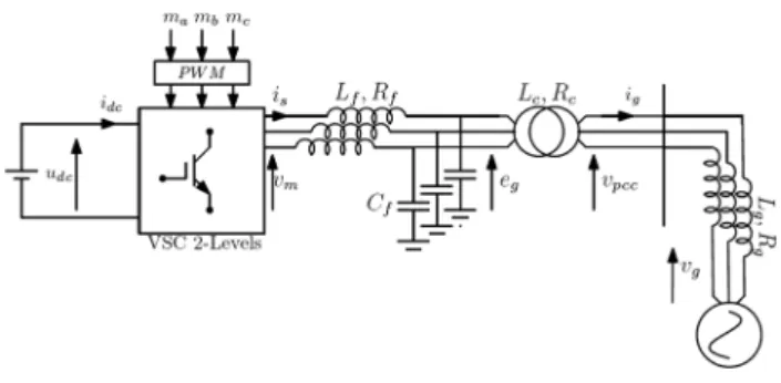 Fig. 1    Power electronic converter connected to an AC system via an  LCL filter