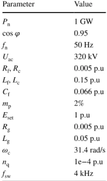 Table 1    System parameters Parameter Value