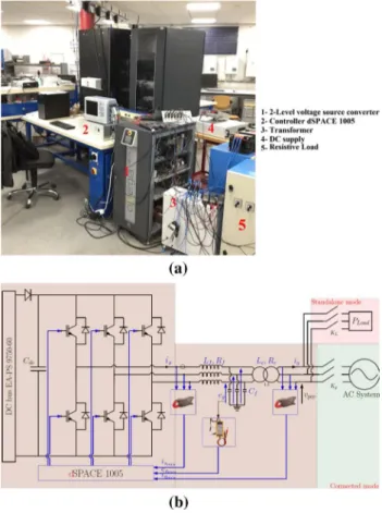 Fig. 19    Experimental bench: a mockup presentation; b functional  schema