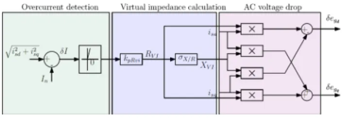 Fig. 9    Impact of the SCR on system stability