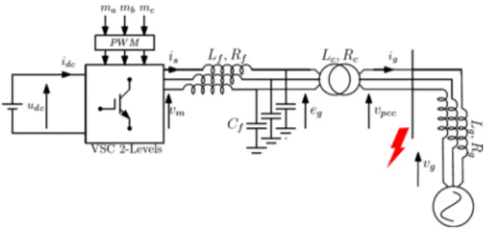 Fig. 11    Block diagram of the direct AC voltage control embedded in  the current limitation algorithm