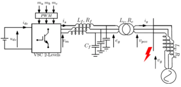 Fig. 11    Block diagram of the direct AC voltage control embedded in  the current limitation algorithm