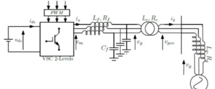 Fig.  1.  Power  electronic  converter  connected  to  an  AC  system  via  an  LCL  filter