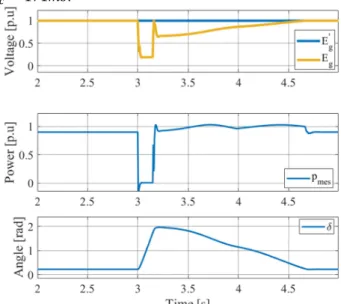 Fig. 9 shows the time-domain simulation for fault duration of  154ms  which  corresponds  to  the  stability  limits  found  in  simulation