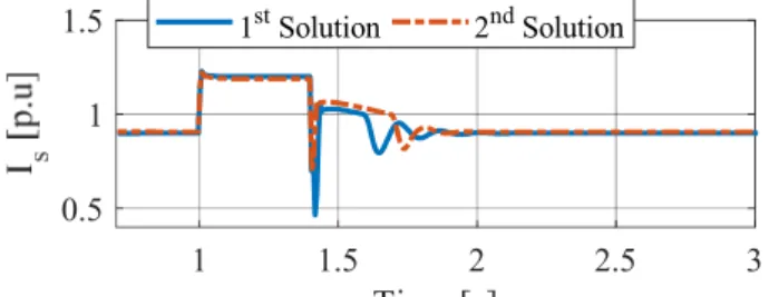 Fig. 17. Dynamic comparison between the 1 st  and 2 nd  solution based variable  droop control in case 30° phase shift