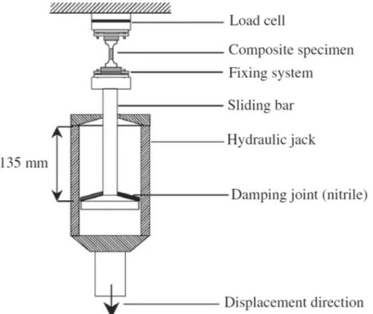 Fig. 1 Experimental device used for high-speed tensile tests