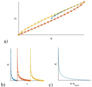 Figure 1: Illustration of Madelung rules