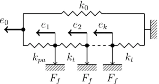 Figure 4: Tangent stiffness as function of distance to last turning point