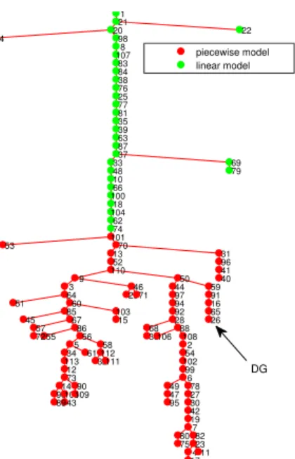 Fig. 5. Illustration of the mixed feeder and the stochastic model selected