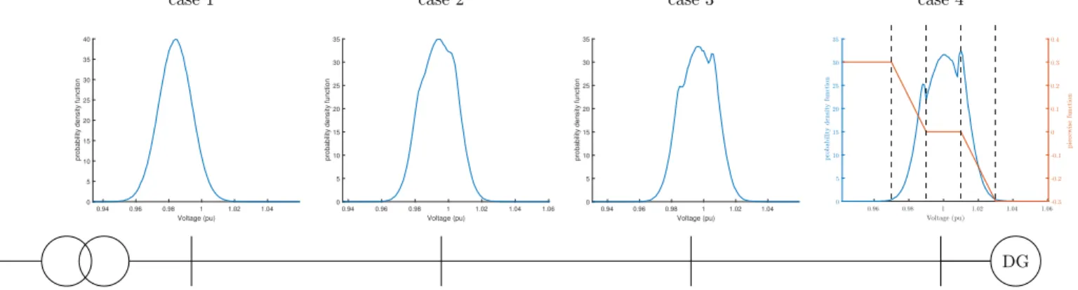 Fig. 3. Typical voltage profiles along a feeder
