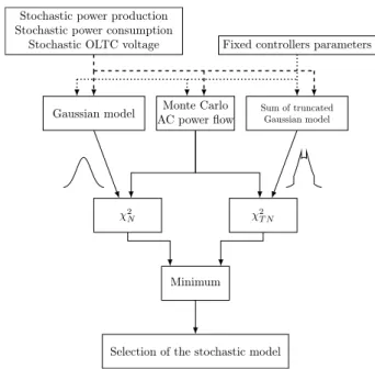 Fig. 4. Flowchart of the selection algorithm