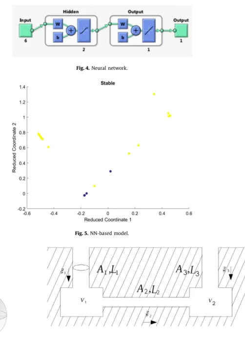 Fig. 5. NN-based model.
