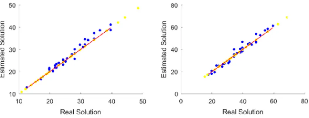 Fig. 8. Prediction of the target.