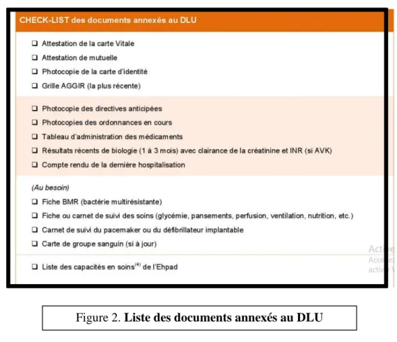 Figure 2. Liste des documents annexés au DLU 
