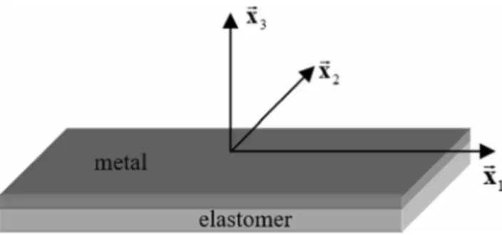 Fig. 1  Geometry of the bilayer and Cartesian coordinates 