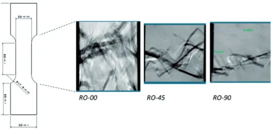 Figure 12. X-ray radiographies of broken HO samples loaded in different directions.