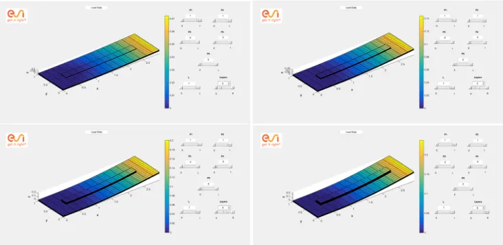 Fig. 16 Parametric distortions for μ 1 = 1, μ 2 = 1, μ 3 = 0, μ 4 = 0, μ 5 = 0, λ = L = 1 and: (top-left) layers = 2; (top-right) layers = 4;