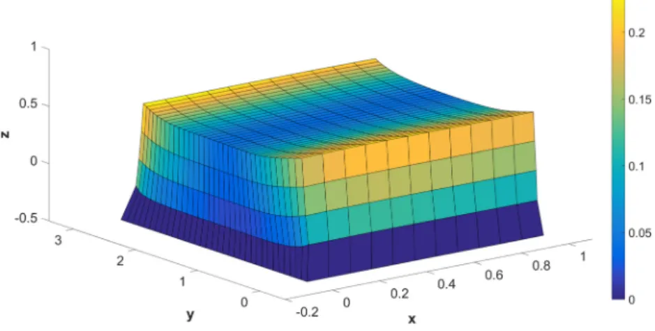 Fig. 7 Distorted geometry for the indicated parameters defining the process trajectory.