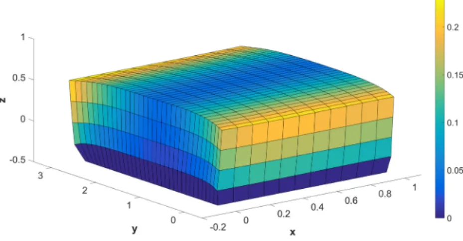 Fig. 8 Compensated geometry.