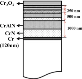 Fig. 1 Scheme of the multilayer systems