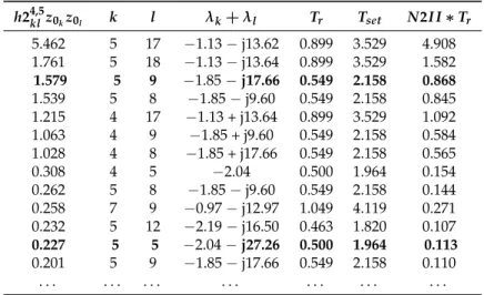 Table 4. NF-35,000—Quantitative Measures of combination Modes for Fundamental Mode 4(5).