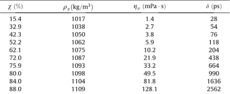 Fig. 2. Velocity and attenuation versus poroelastic layer thickness ð/ ¼ 0:2Þ with f ¼ 100 MHz and v ¼ 88%.