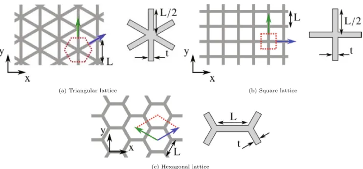 Fig. 2. Lattice topologies and their corresponding unit cells employed for the FE simulation with their periodic vectors