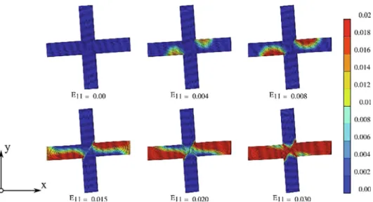Fig. 9. Accumulated plastic strain map in the square lattice 4°-oriented unit cell.