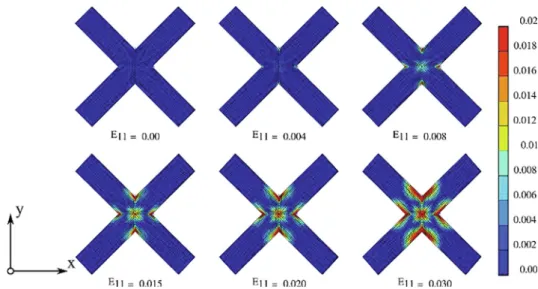 Fig. 11. Accumulated plastic strain map of the hexagon lattice 0  -oriented unit cell..