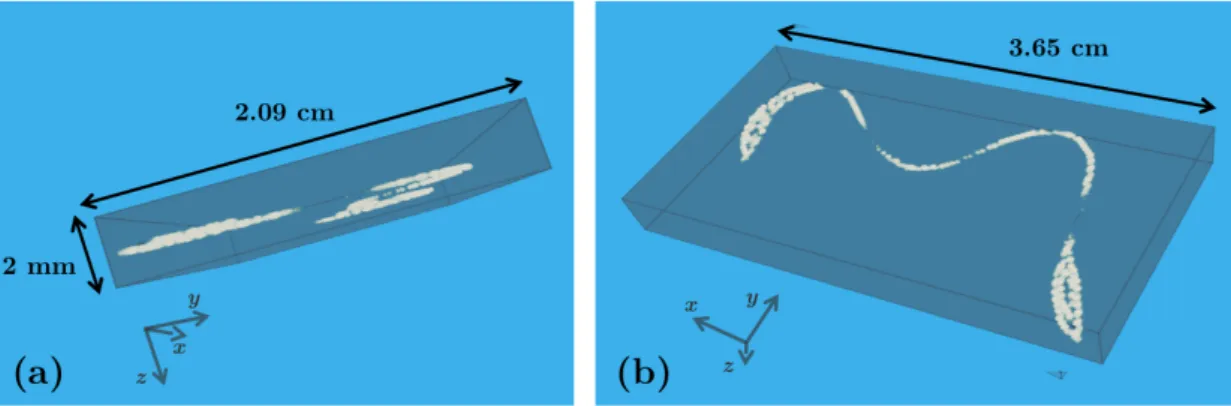 Figure 10. Wire reconstruction using the Bayesian inference method: (a) profile view, (b) front view.