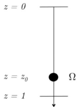 Figure 2. One source problem.