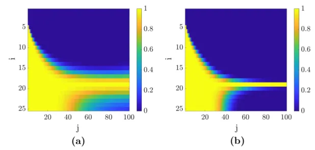 Figure 3. Probability repartition at each time step : (a) likelihoods L ij and (b) cumulative probability P Ω ( t j ) .