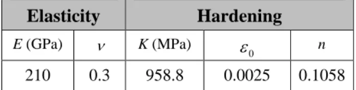 Table 1. Elastoplastic parameters of the dense matrix.