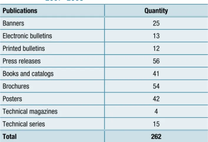 Table 9.1  Principal publications and other materials  published by the Office of Communication  2007–2008 Publications  Quantity Banners  25 Electronic bulletins 13 Printed bulletins 12 Press releases 56