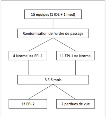 Figure 1 : Schéma de l’étude