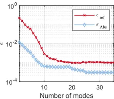 Fig. 5. Singular Values of M R .