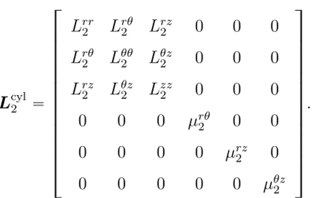 Figure 5: Mesoscale of the fuzzy fiber composite: (a) Hexagonal arrangement of fuzzy fibers