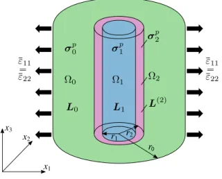 Figure 8: Transverse normal conditions.