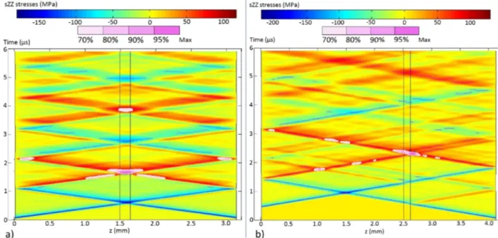 Fig. 12. First experimental demonstration of the symmetrical laser shock con ﬁ guration – experimental setup and its schematic description - Cross section observation of shocked composite assemblies (red lines for laser beams, white lines for damage).