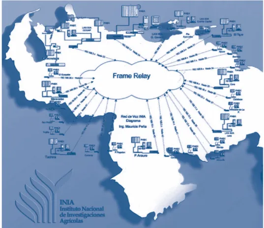 Figura 1. Distribución de la Red de Voz INIA, Venezuela.