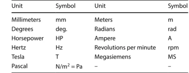 Table 1   Units used