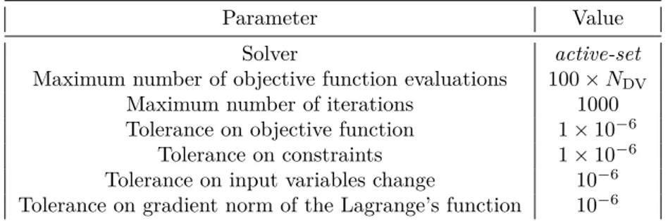 Table 3: Genetic parameters of the ERASMUS algorithm