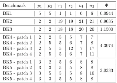 Table 5: MEP: numerical results.