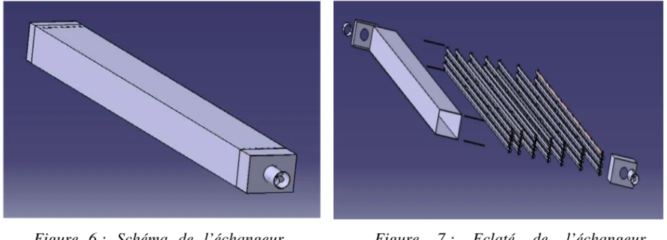 Figure 7  : Eclaté de l’échangeur  complet.            