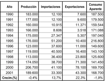 TABLA 7. ESTIMACION DEL CONSUMO APARENTE DE  TABLEROS DE MADERA EN COLOMBIA (m 3 )