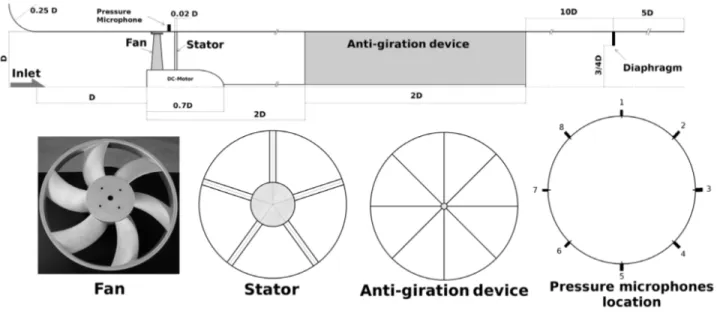 FIG. 2. Ducted-flow configuration dedicated to global and local measurements