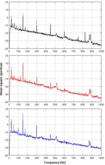 FIG. 6. Square amplitude spectra of wall pressure fluctu- fluctu-ations at nominal flow rate φ = 0.15